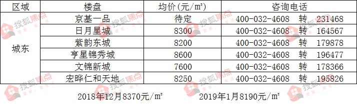 沁阳最新房价,沁阳最新房价明细表，沁阳最新房价及明细表概览