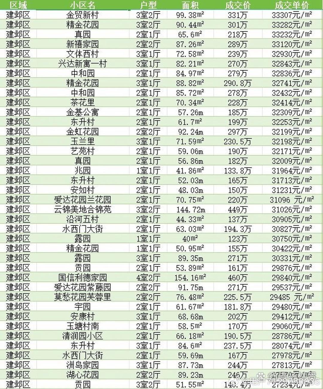 沁阳最新房价,沁阳最新房价明细表，沁阳最新房价及明细表概览