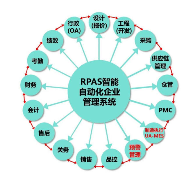 和鹰集团最新状况，和鹰集团最新动态概览