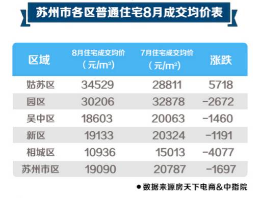 震泽最新房价,震泽最新房价走势，震泽最新房价及走势分析