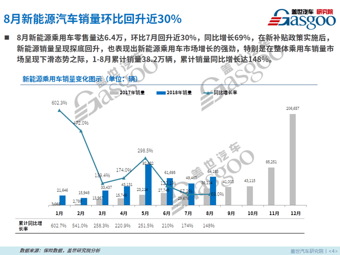 2023年3月新能源市场分析，份额激增，未来发展潜力无限，2023年3月新能源市场爆发，份额激增，未来前景广阔