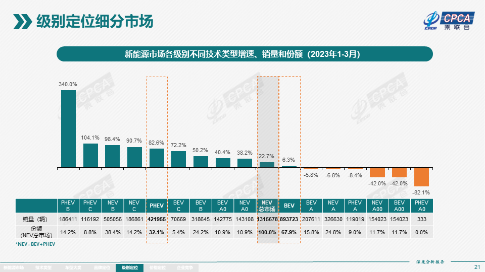 2023年3月新能源市场分析，份额激增，未来发展潜力无限，2023年3月新能源市场爆发，份额激增，未来前景广阔