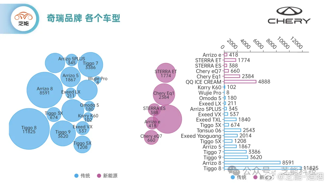 奇瑞新能源车国外销量,奇瑞新能源车国外销量怎么样，奇瑞新能源车国外销量及市场表现分析