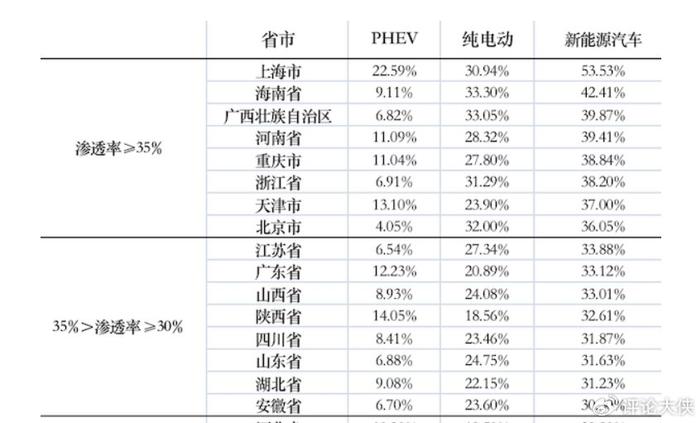 上海新能源全国排名多少,上海新能源全国排名多少位，上海新能源全国排名及地位