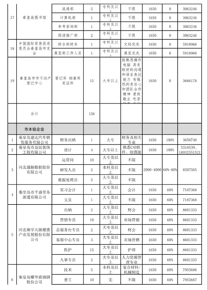 抚宁区最新招工信息汇总，求职者必看！，抚宁区最新招聘信息大盘点，求职者速览！