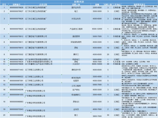 抚宁区最新招工信息汇总，求职者必看！，抚宁区最新招聘信息大盘点，求职者速览！