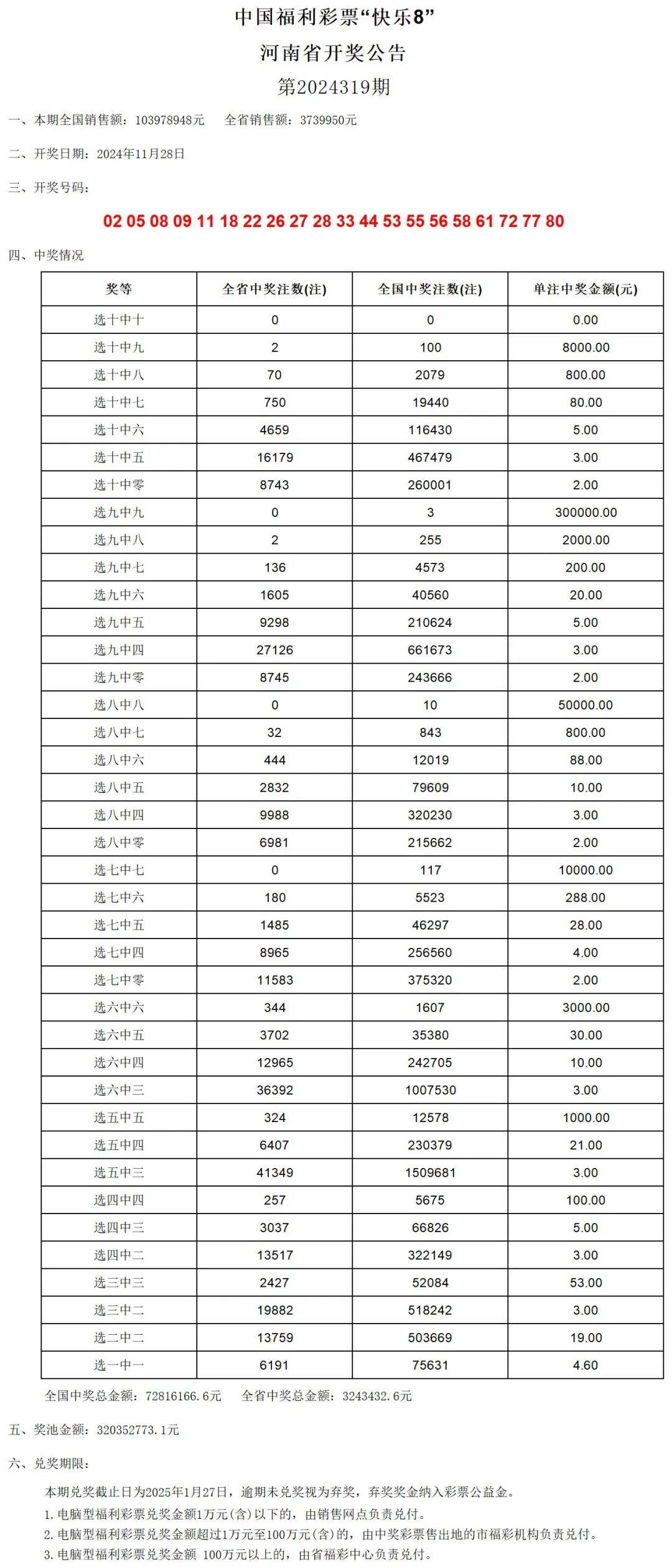 2024澳门开奖记录查询表，澳门开奖记录查询表（最新至XXXX年）