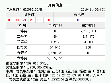 2004澳门六今晚开奖结果，澳门今晚开奖结果揭晓，2004年六开奖数据揭晓