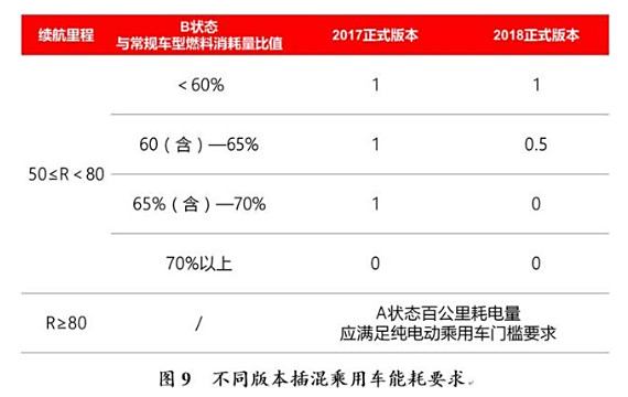 新能源车补贴设置策略，构建可持续性与公平性的平衡，新能源车补贴策略，实现可持续性与公平性的平衡之道