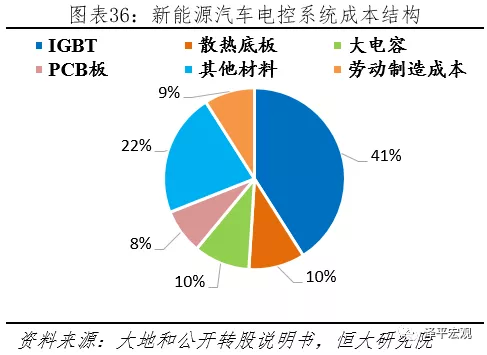 新能源车补贴设置策略，构建可持续性与公平性的平衡，新能源车补贴策略，实现可持续性与公平性的平衡之道