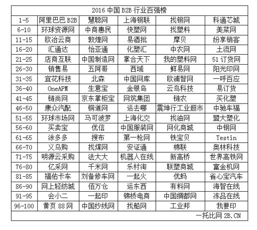 宁波最新富豪排名榜名单，宁波最新富豪排名榜单揭晓