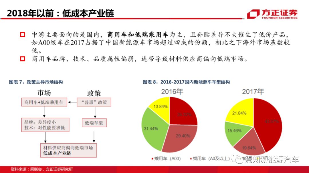 新能源汽车学院调研报告，新能源汽车学院调研报告，未来趋势与产业发展分析