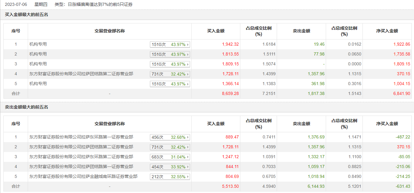 一码精准资料，一码精准资料大全