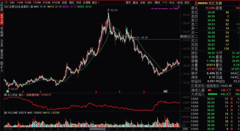 新奥综合走势图,新奥集团股票走势，新奥集团股票走势及综合走势图分析