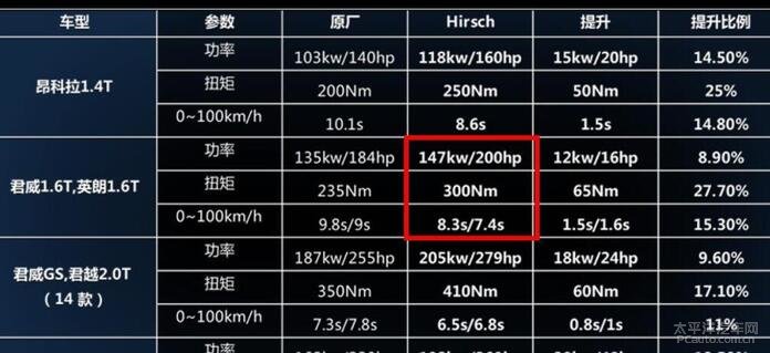 名爵6新能源发动机表格，名爵6新能源发动机性能表格概览