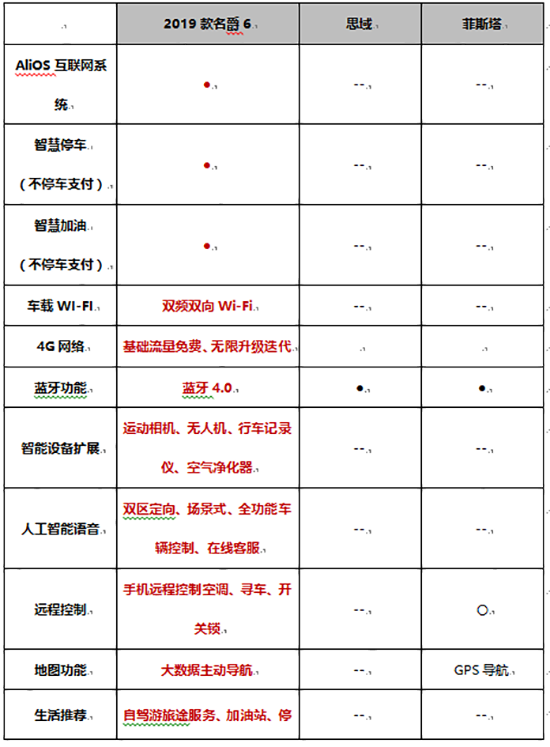 名爵6新能源发动机表格，名爵6新能源发动机性能表格概览