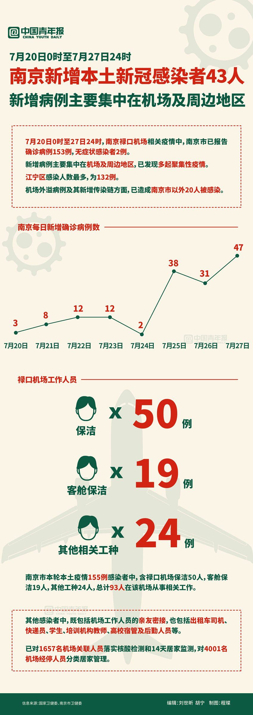 南京疫情最新进展，感染人数实时更新及防控措施详解，南京疫情实时追踪，感染人数更新与防控措施解析