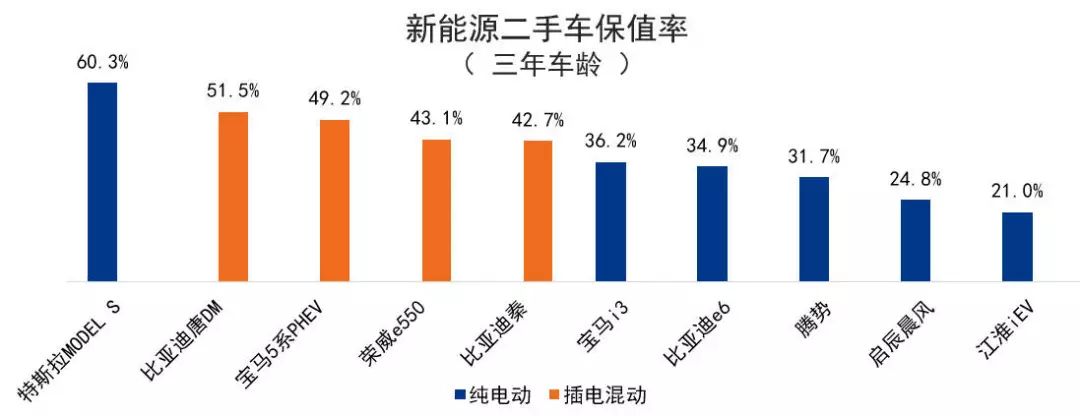 怎么样选择新能源二手车,怎么样选择新能源二手车呢，如何选择新能源二手车，购买指南与技巧分享