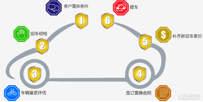 怎么样选择新能源二手车,怎么样选择新能源二手车呢，如何选择新能源二手车，购买指南与技巧分享