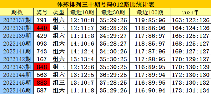 白小姐精选免费四肖四码,白小姐精选四肖四码最新消息，白小姐精选四肖四码最新消息及违法犯罪警示