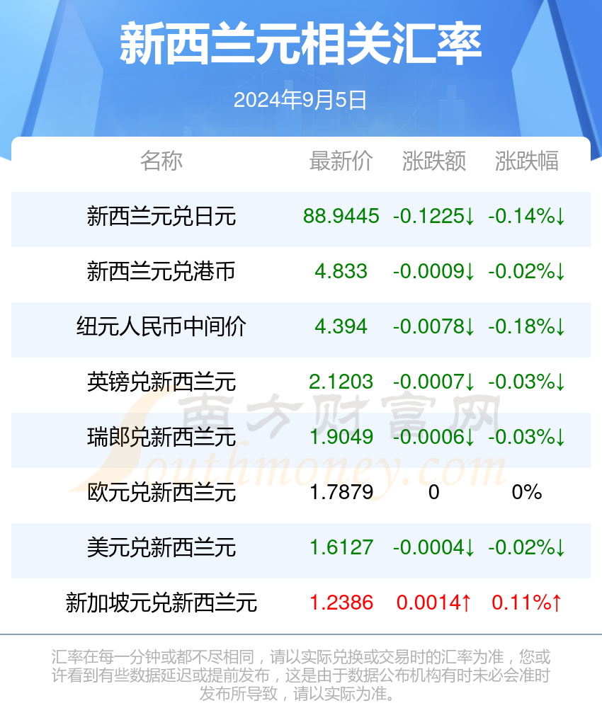 新澳今天最新资料2024年开奖,新澳今天最新资料2024年开奖结果是什么，新澳最新开奖资料，揭秘2024年开奖结果及预测分析