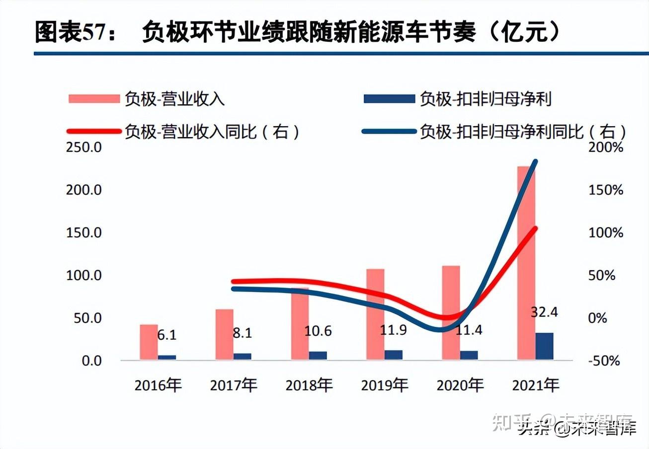 秋叶新能源，秋叶新能源概览