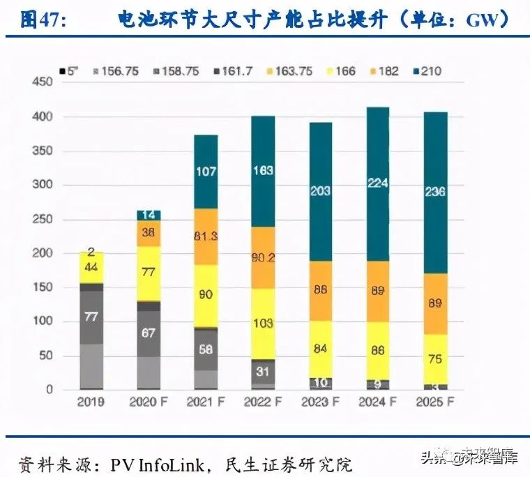 秋叶新能源，秋叶新能源概览