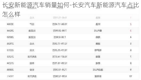 长安新能源购车查排名,长安新能源订单，长安新能源购车排名及订单概况