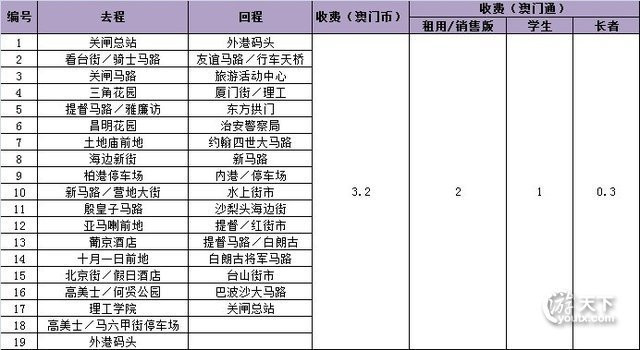 澳门出码表结果历史，澳门出码表结果历史概览