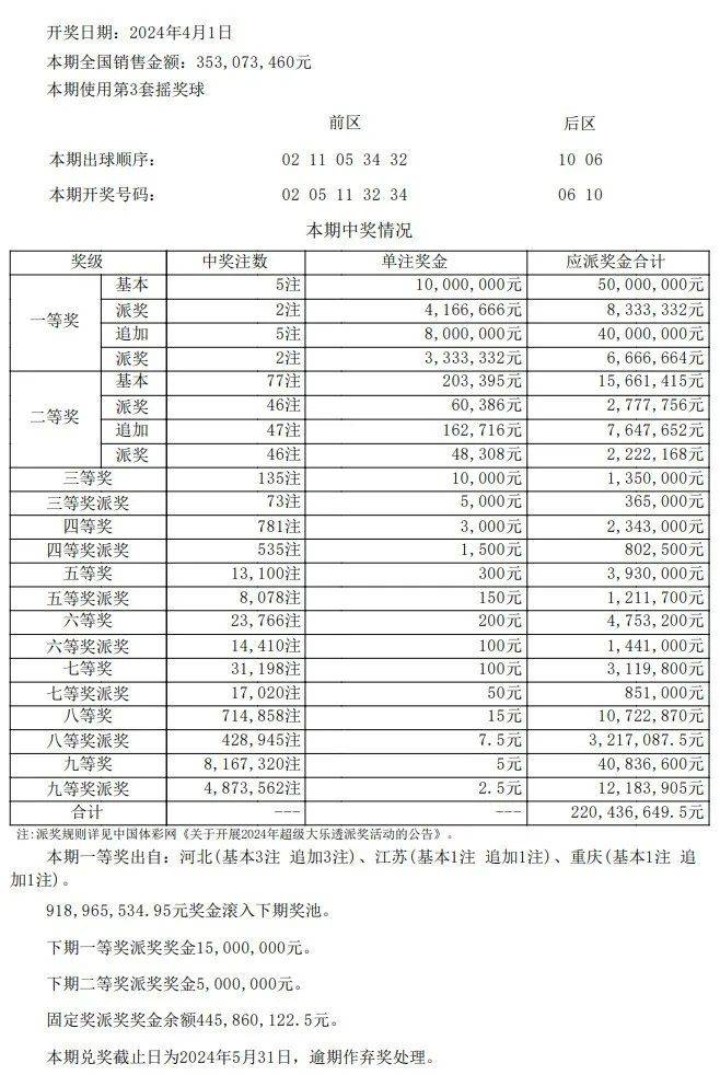 新澳门最新开奖记录查询表图片，澳门最新开奖记录查询表图片曝光