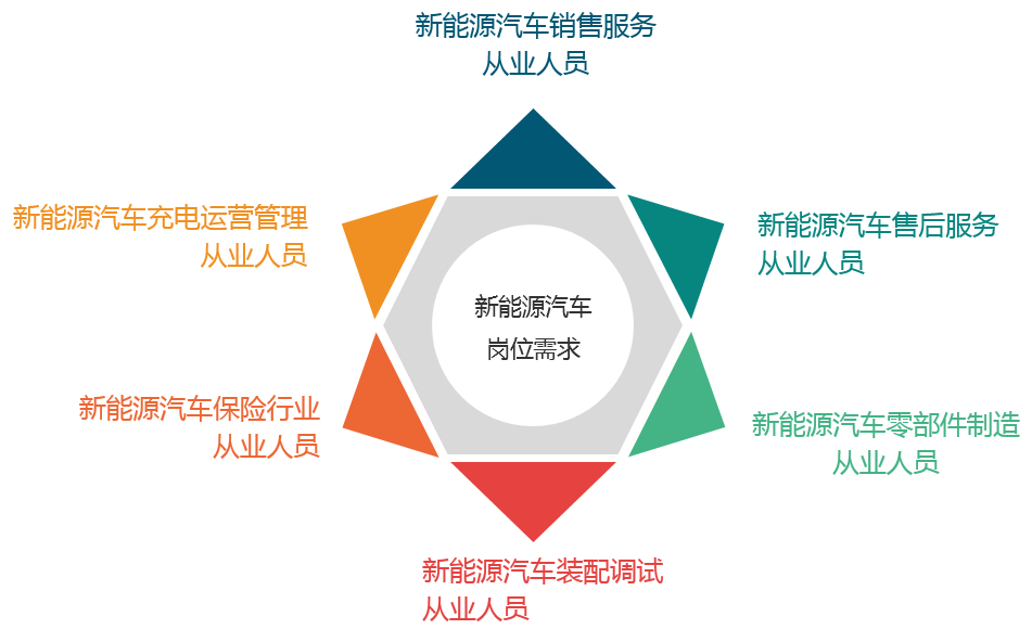 为什么换新能源工作岗位，新能源工作岗位转型原因探究