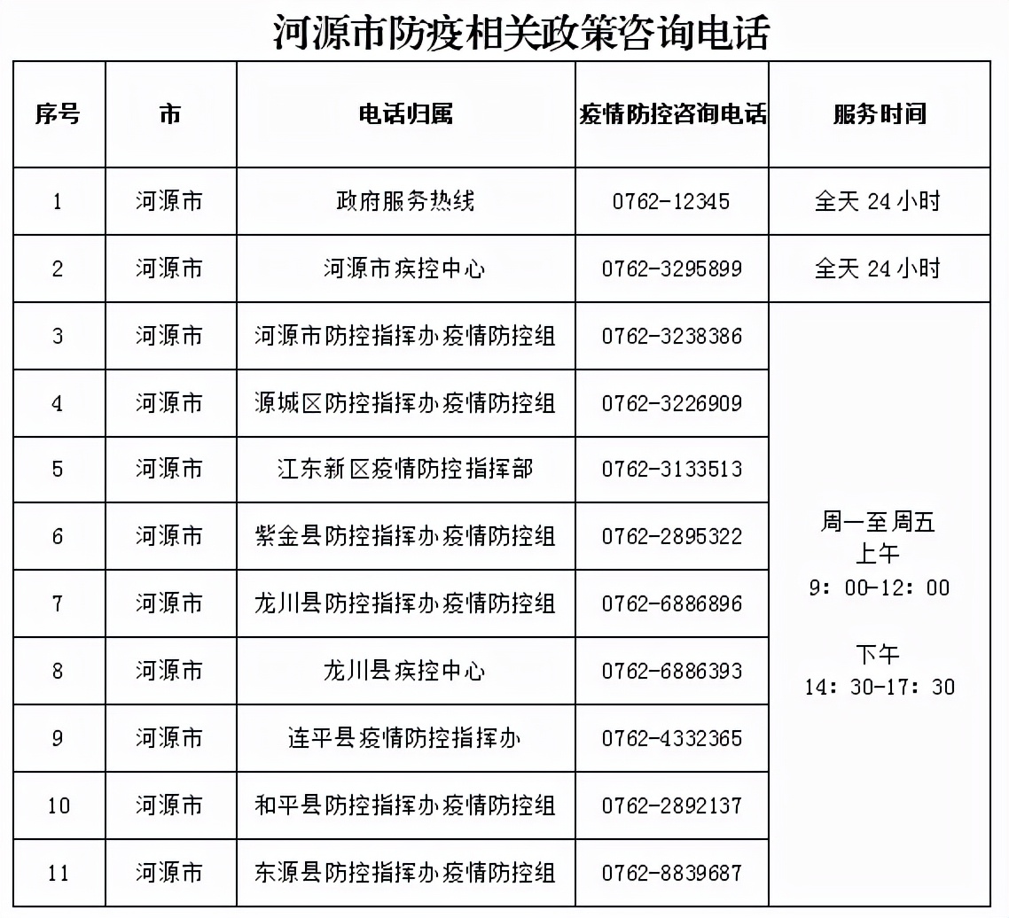 河源最新交通疫情情况，河源交通最新疫情状况报告