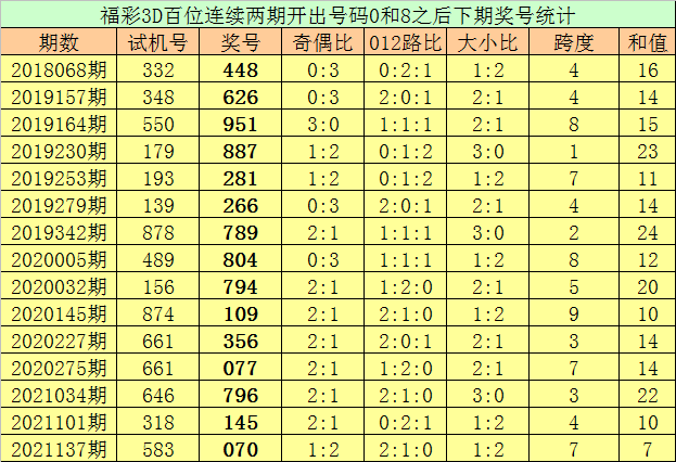 汽车 第222页