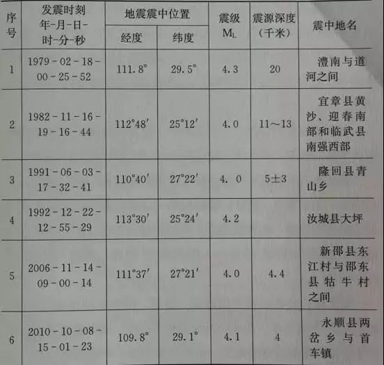 娄底地震最新消息，娄底地震实时更新，最新消息汇总