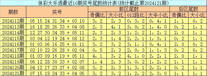 今天澳门买几个号尾，澳门彩票号码预测，今日尾数选择建议