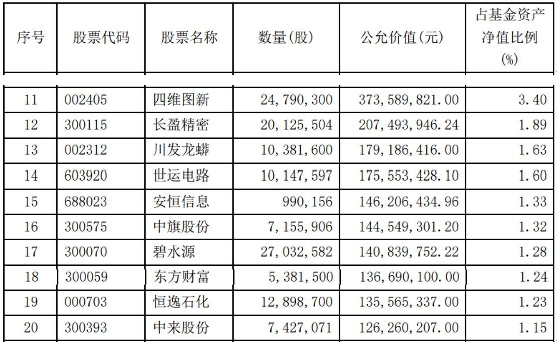 新能源汽车机构重仓股，新能源汽车产业链核心股票分析报告