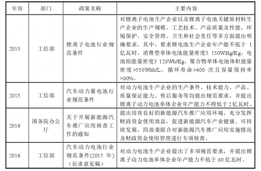 新能源公司生产体制改革，新能源企业生产体系改革新篇章