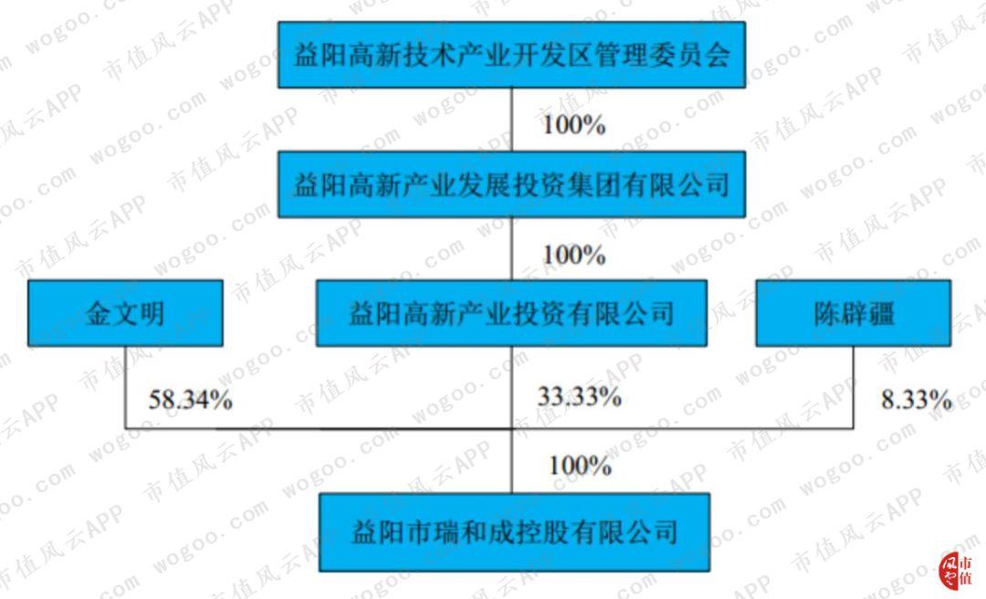 瑞和成最新动态，解码行业领军者的创新步伐，瑞和成引领创新，解码行业领军者的最新动态