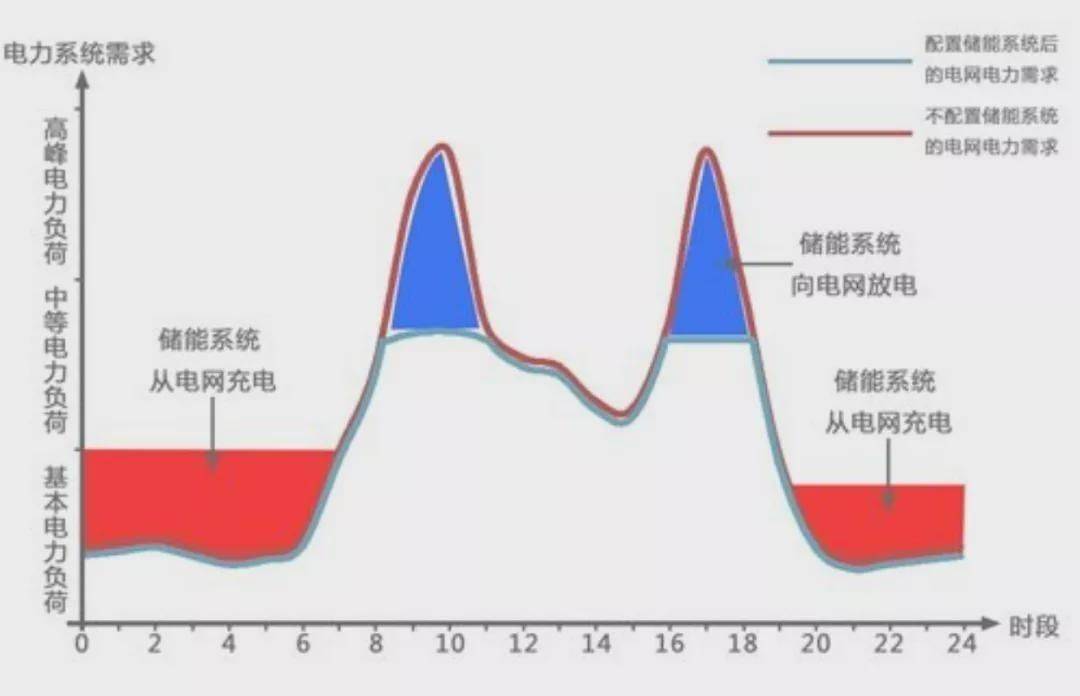 新能源 双高 双峰,新能源双高双峰问题，新能源双高双峰问题解析与探讨