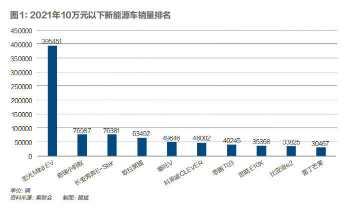 探索三万以下新能源轿车市场，价格与选择，三万以下新能源轿车市场，价格与选择的探索