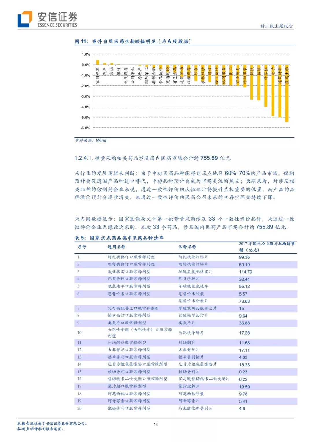 汽车 第221页