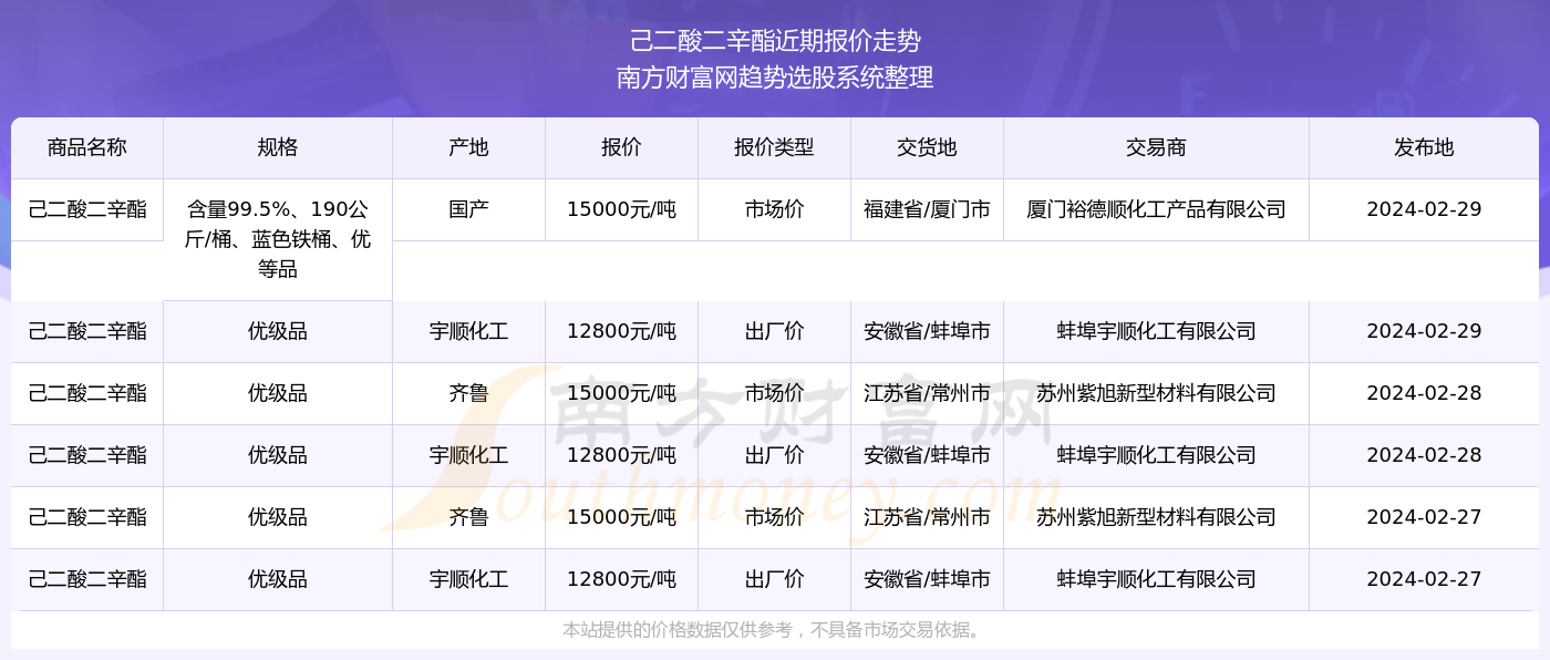 2024香港最新开奖结果,2024香港最新开奖结果查询走势图，2024香港最新开奖结果及走势图查询