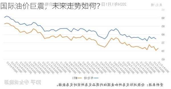 国际原油最新油价格走势分析，影响因素及未来展望，原油价格走势深度解析，影响因素与未来趋势展望