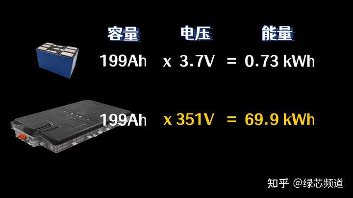 新能源电瓶多少伏的好，新能源电瓶电压选择指南