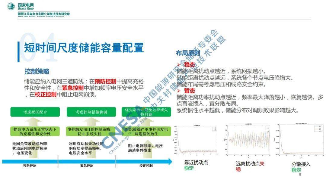 防止新能源，防止新能源风险，关键措施与策略探讨