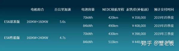 新能源5.5,新能源55km是什么意思，新能源5.5与新能源55km，含义与差异解读