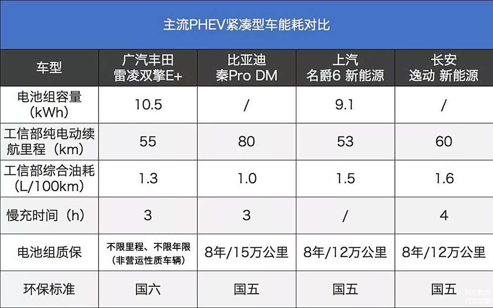 新能源5.5,新能源55km是什么意思，新能源5.5与新能源55km，含义与差异解读