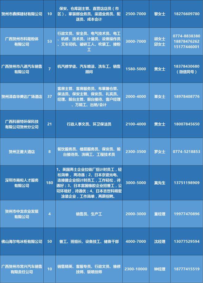 渭南招聘网最新招聘58，渭南招聘网最新职位发布，58岗位火热招聘中