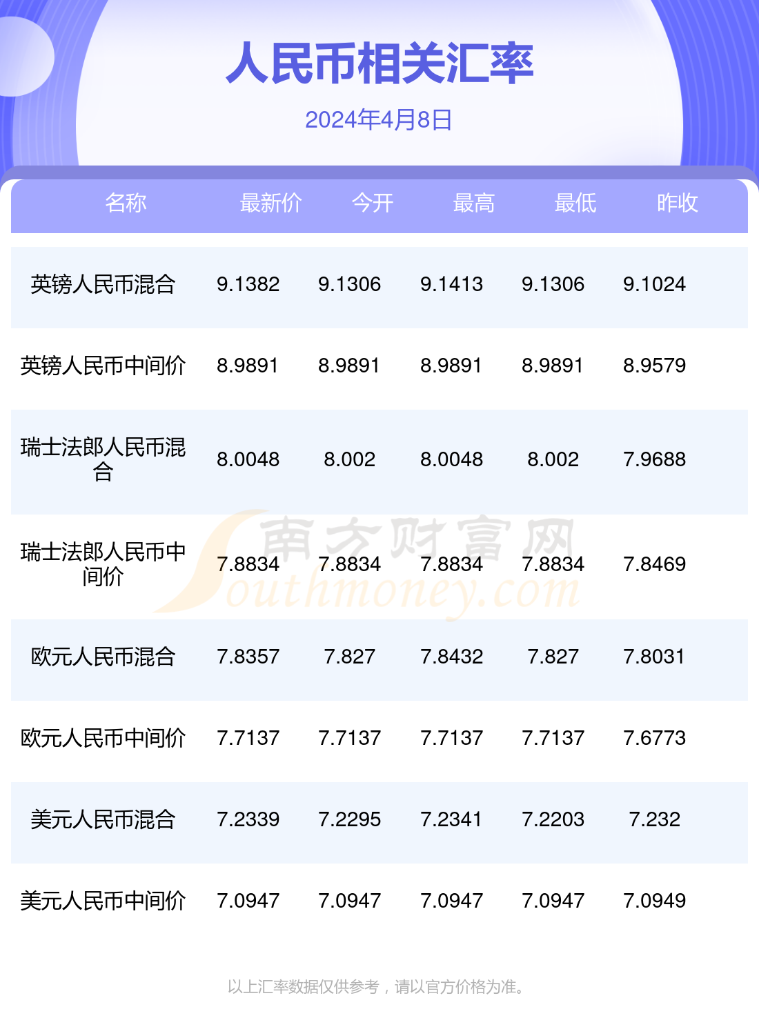 澳门新彩开奖号码查询2024年8月9日，澳门新彩开奖号码2024年8月9日结果揭晓