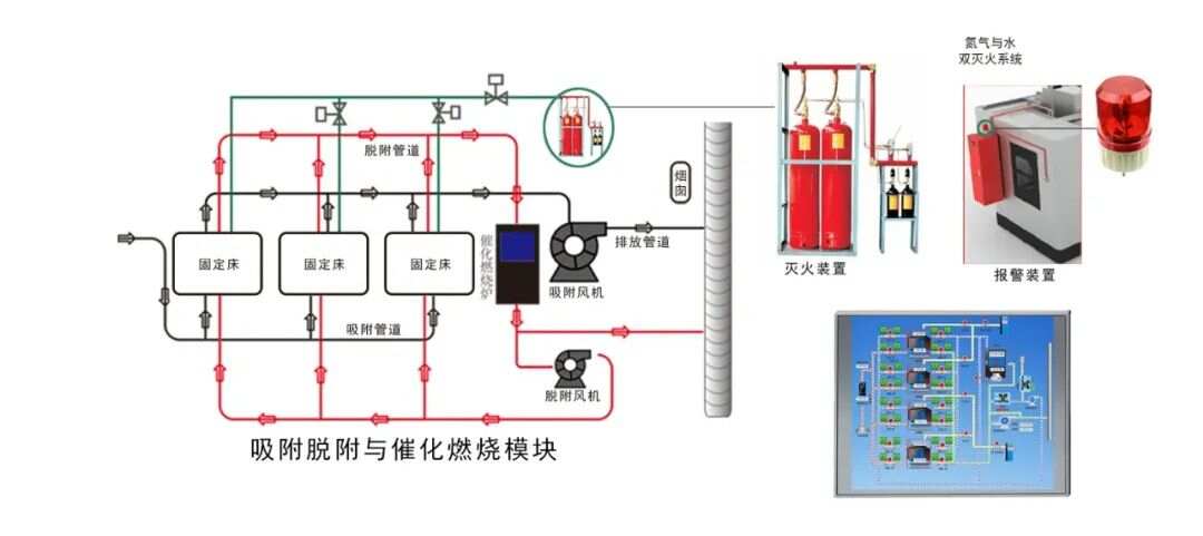 邵阳新能源自动灭火装置，邵阳新能源自动灭火系统装置介绍